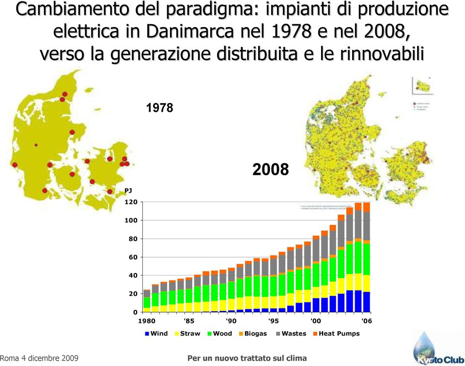 distribuita e le rinnovabili 1978 PJ 120 2008 100 80 60 40