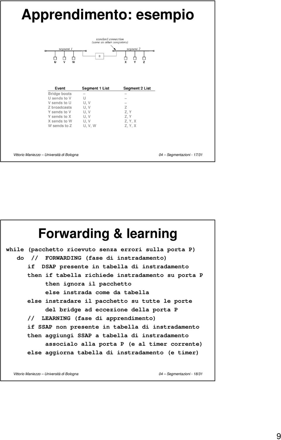 instradare il pacchetto su tutte le porte del bridge ad eccezione della porta P // LEARNING (fase di apprendimento) if SSAP non presente in tabella di instradamento then aggiungi