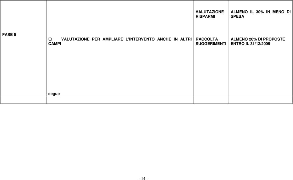 INTERVENTO ANCHE IN ALTRI CAMPI RACCOLTA