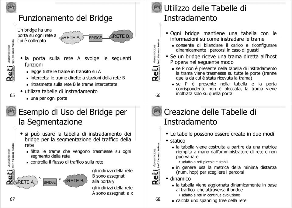 Utilizzo delle Tabelle di Instradamento Ogni bridge mantiene una tabella con le informazioni su come instradare le trame consente di bilanciare il carico e riconfigurare dinamicamente i percorsi in