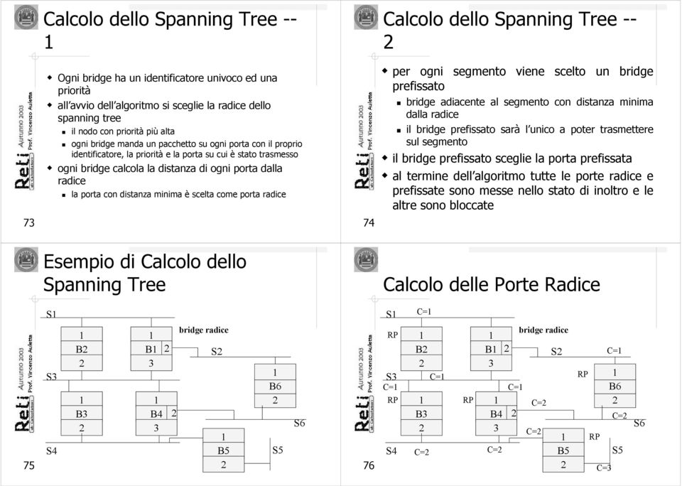 radice la porta con distanza minima è scelta come porta radice per ogni segmento viene scelto un bridge prefissato bridge adiacente al segmento con distanza minima dalla radice il bridge prefissato