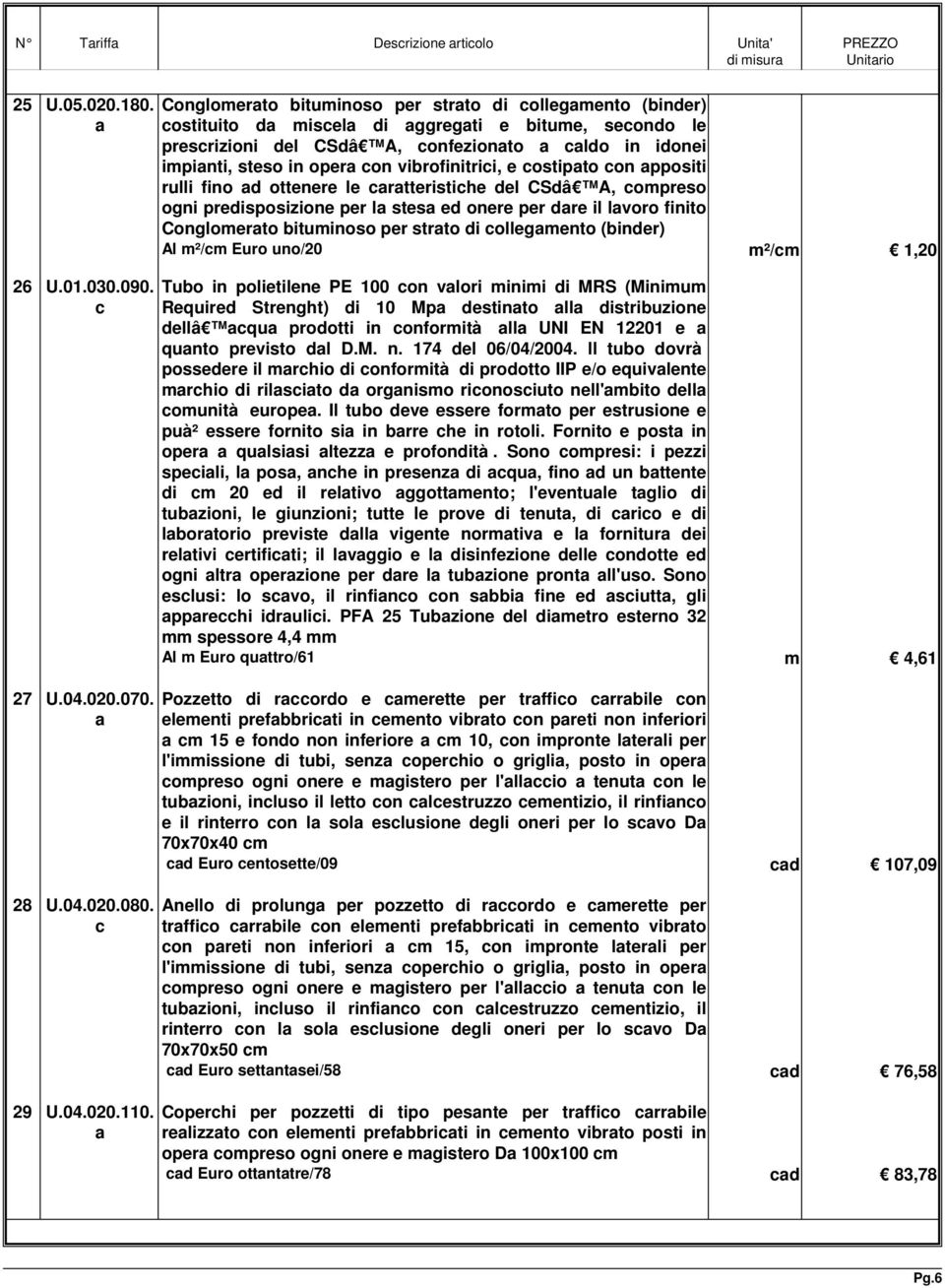 ostipto on ppositi rulli fino d ottenere le rtteristihe del CSdâ A, ompreso ogni predisposizione per l stes ed onere per dre il lvoro finito Conglomerto bituminoso per strto di ollegmento (binder) Al