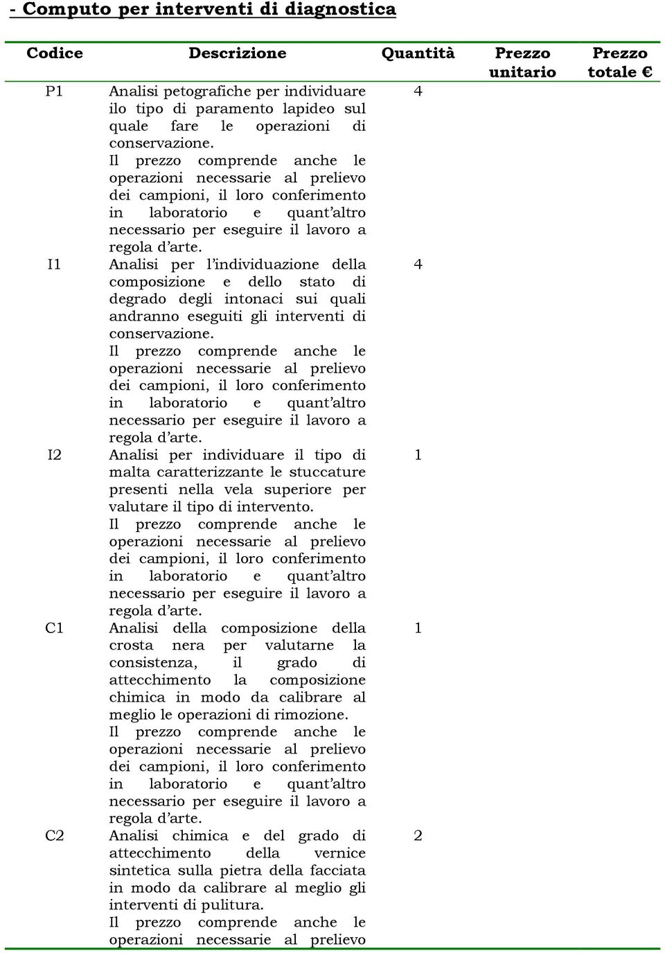 I1 Analisi per l individuazione della 4 composizione e dello stato di degrado degli intonaci sui quali andranno eseguiti gli interventi di  I2 Analisi per individuare il tipo di 1 malta