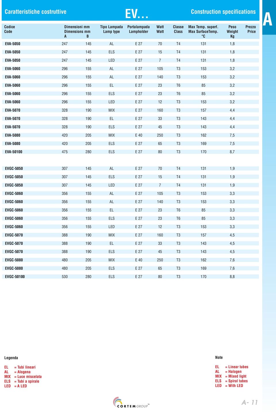 Weight Price B C Kg 247 145 L E 27 70 T4 131 1,8 247 145 ELS E 27 15 T4 131 1,8 247 145 LED E 27 7 T4 131 1,8 296 155 L E 27 105 T3 153 3,2 296 155 L E 27 140 T3 153 3,2 296 155 EL E 27 23 T6 85 3,2