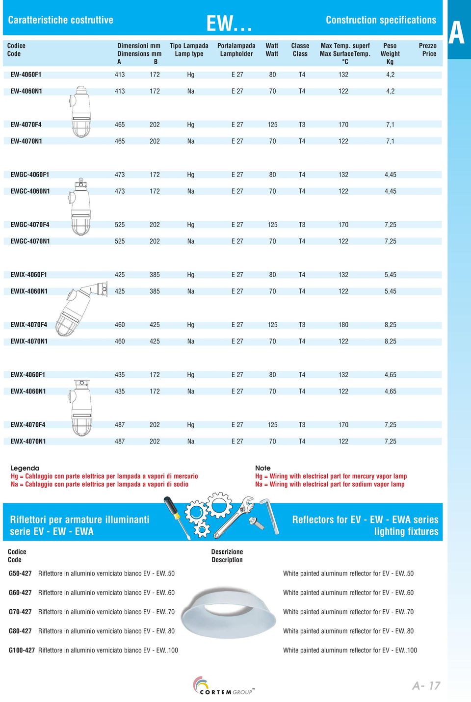 .. Construction specifications 413 172 Hg E 27 80 T4 132 4,2 EW-4060N1 413 172 Na E 27 70 T4 122 4,2 EW-4070F4 EW-4070N1 465 202 Hg E 27 125 T3 170 7,1 465 202 Na E 27 70 T4 122 7,1 EWGC-4060F1