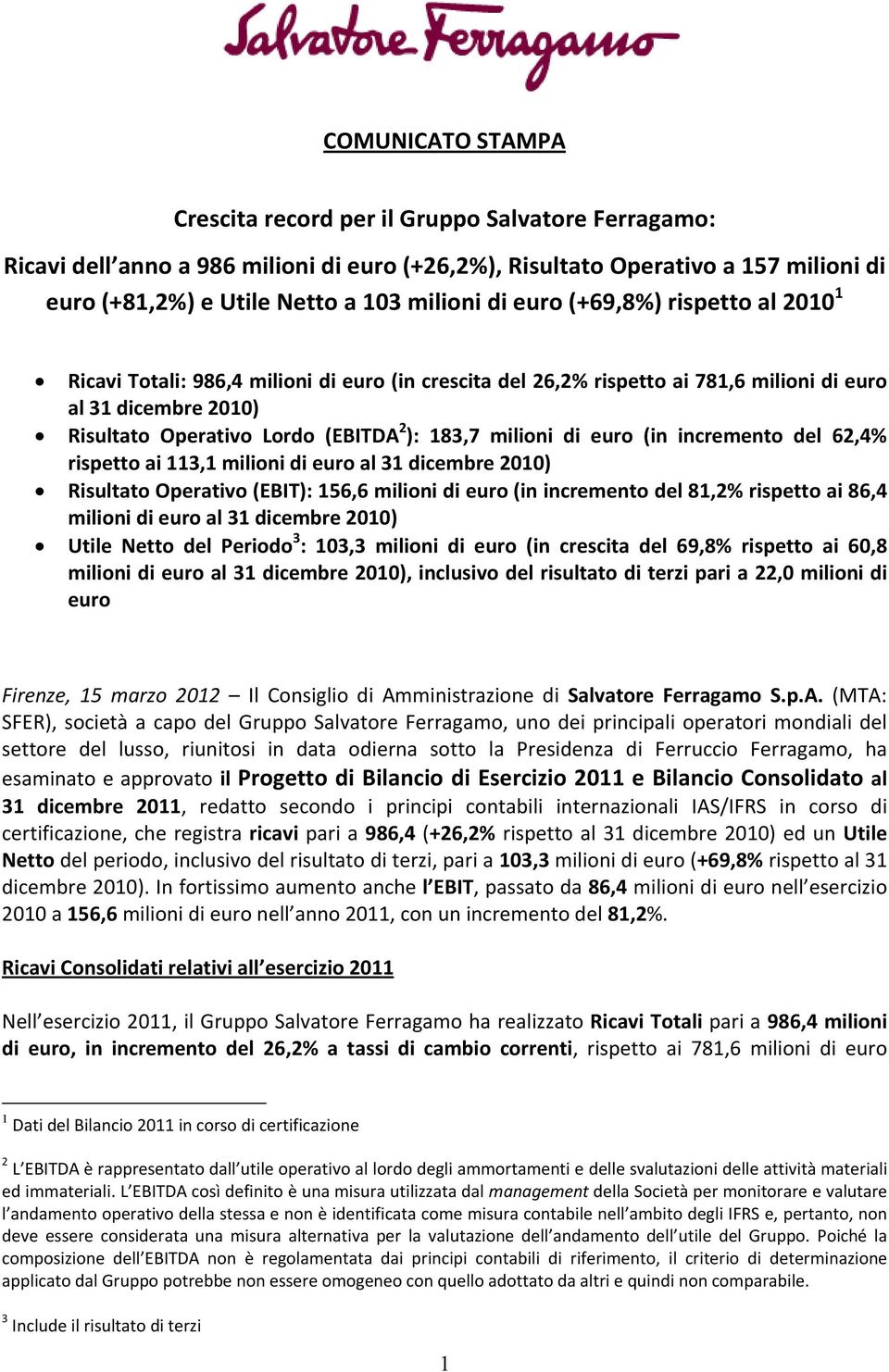 milioni di euro (in incremento del 62,4% rispetto ai 113,1 milioni di euro al 31 dicembre 2010) Risultato Operativo (EBIT): 156,6 milioni di euro (in incremento del 81,2% rispetto ai 86,4 milioni di