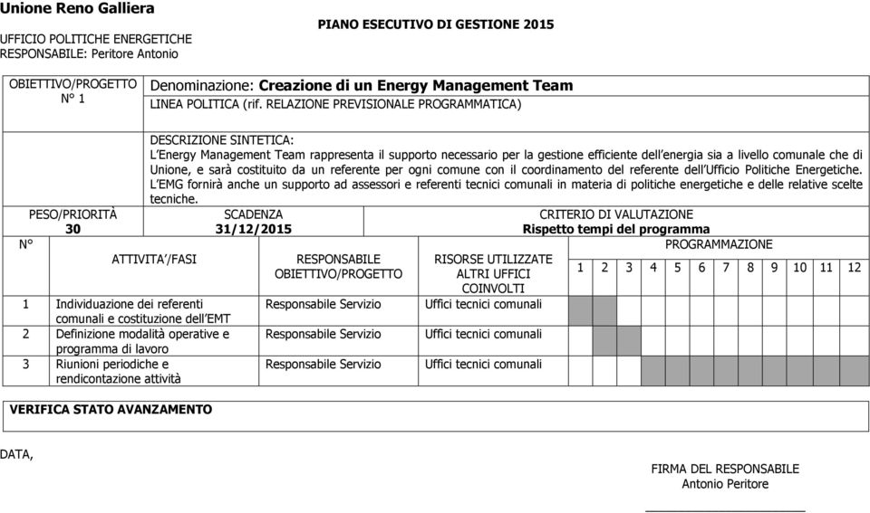 livello comunale che di Unione, e sarà costituito da un referente per ogni comune con il coordinamento del referente dell Ufficio Politiche Energetiche.