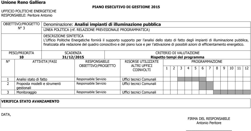 attivazione di possibili azioni di efficientamento energetico.