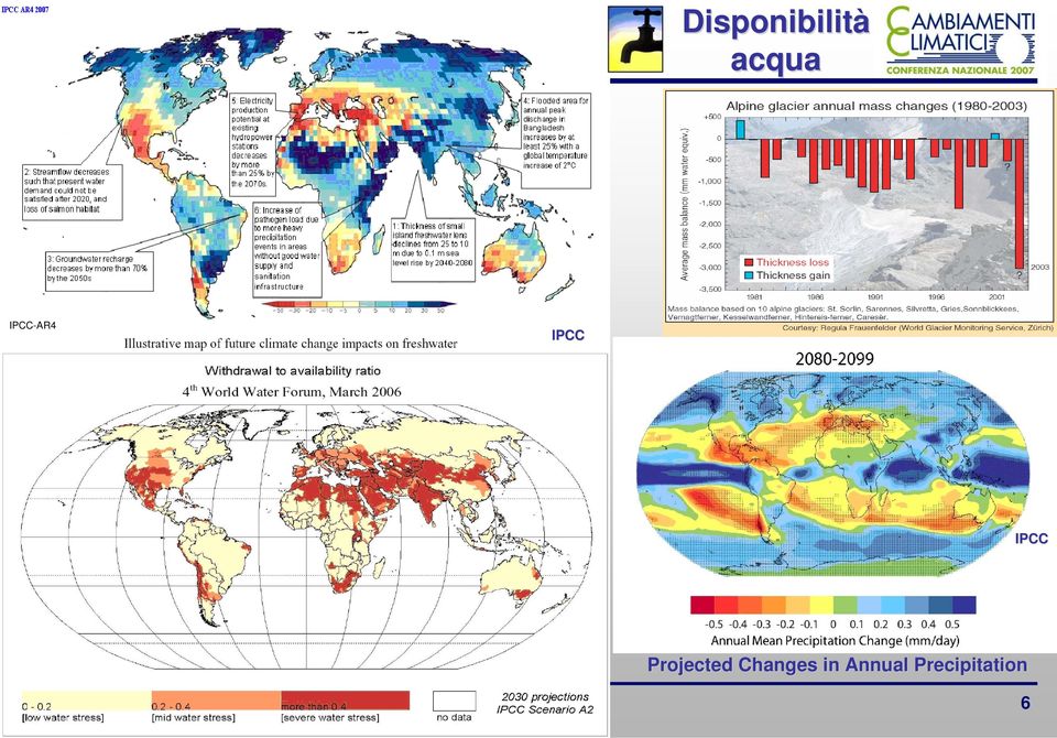 IPCC Projected Changes