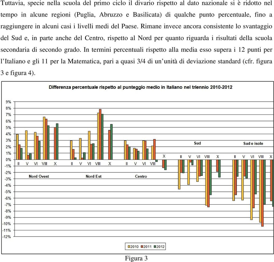 Rimane invece ancora consistente lo svantaggio del Sud e, in parte anche del Centro, rispetto al Nord per quanto riguarda i risultati della scuola