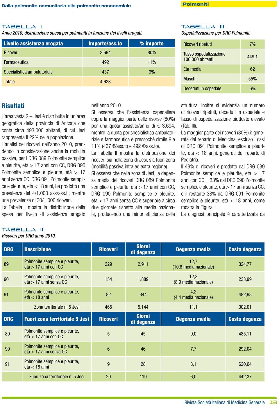 000 abitanti 449,1 Età media 62 Maschi 55% Deceduti in ospedale 6% Risultati L area vasta 2 Jesi è distribuita in un area geografica della provincia di Ancona che conta circa 493.