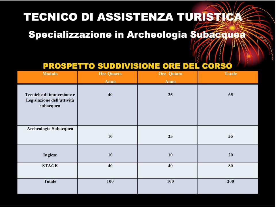 Anno Totale Tecniche di immersione e Legislazione dell attività subacquea 40 25