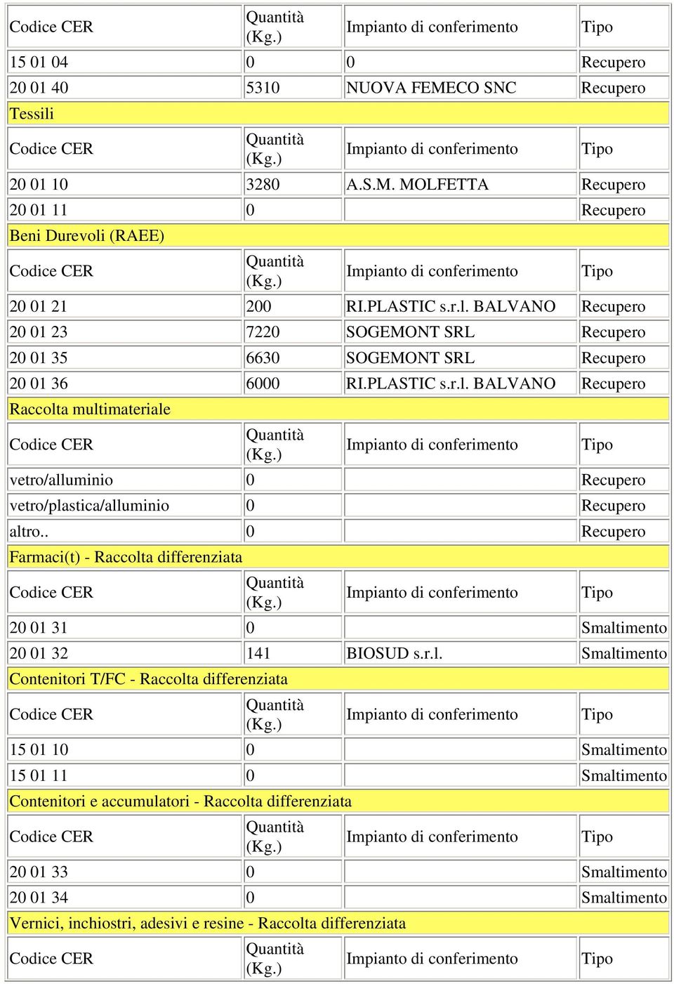 . 0 Recupero Farmaci(t) - Raccolt