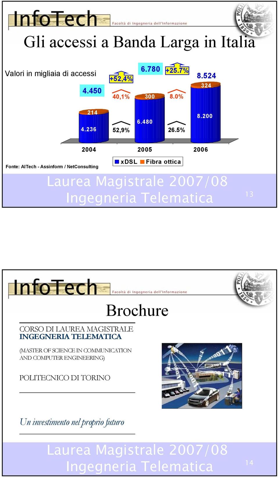 NetConsulting xdsl Fibra ottica 13 CORSO DI LAUREA MAGISTRALE INGEGNERIA TELEMATICA (MASTER OF