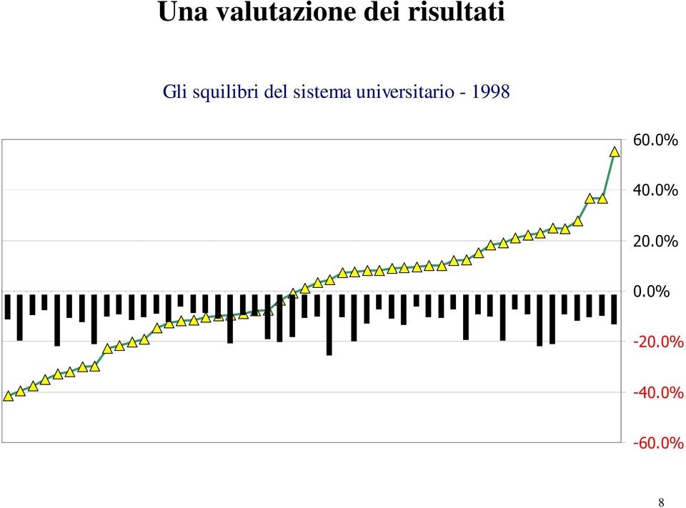 universitario - 1998 60.0% 40.