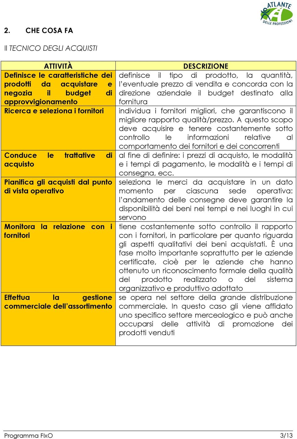 prodotto, la quantità, l eventuale prezzo di vendita e concorda con la direzione aziendale il budget destinato alla fornitura individua i fornitori migliori, che garantiscono il migliore rapporto