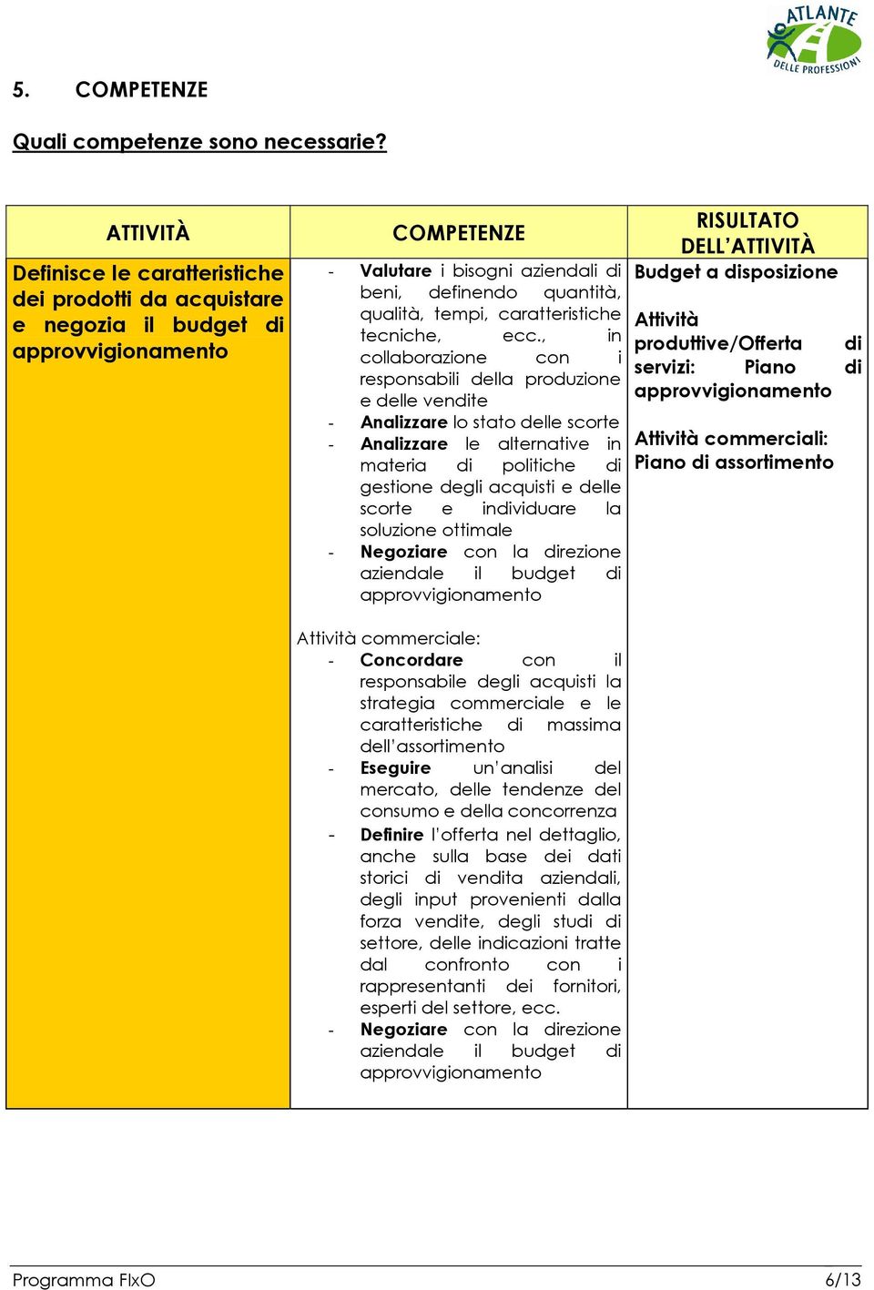 caratteristiche tecniche, ecc.