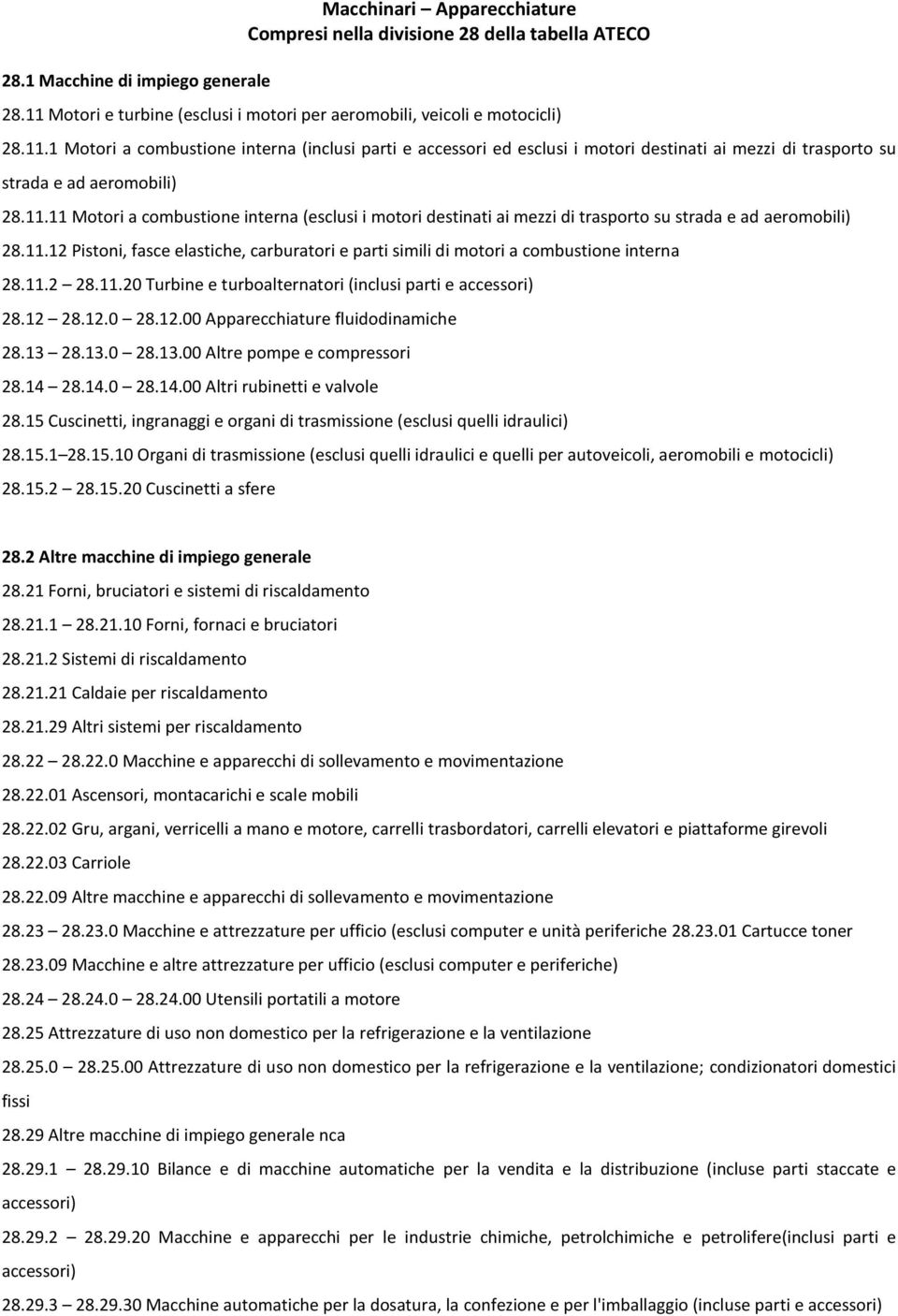 1 Motori a combustione interna (inclusi parti e accessori ed esclusi i motori destinati ai mezzi di trasporto su strada e ad aeromobili) 28.11.