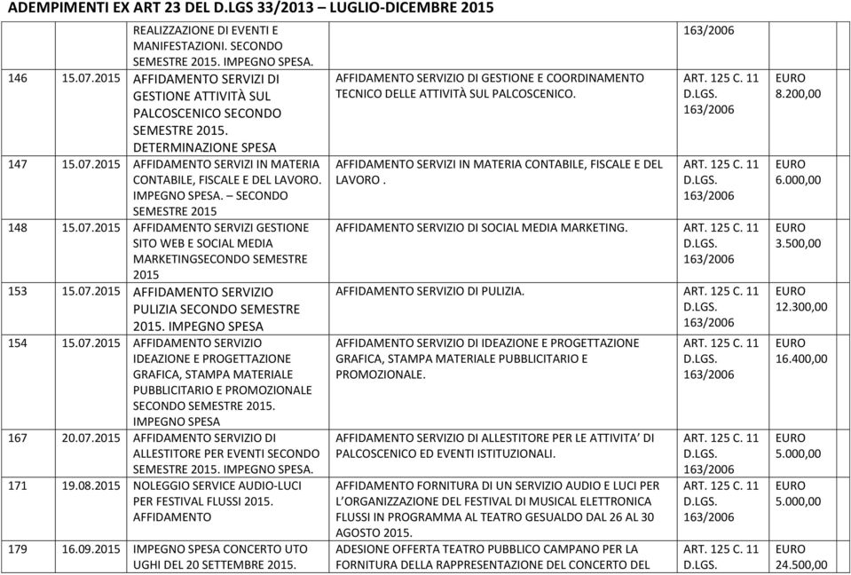 IMPEGNO 154 15.07.2015 AFFIDAMENTO SERVIZIO IDEAZIONE E PROGETTAZIONE GRAFICA, STAMPA MATERIALE PUBBLICITARIO E PROMOZIONALE SECONDO SEMESTRE 2015. IMPEGNO 167 20.07.2015 AFFIDAMENTO SERVIZIO DI ALLESTITORE PER EVENTI SECONDO SEMESTRE 2015.