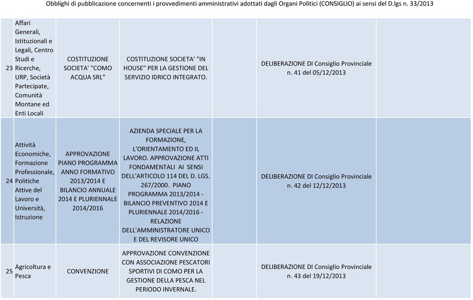 E PLURIENNALE 2014/2016 AZIENDA SPECIALE PER LA FORMAZIONE, L'ORIENTAMENTO ED IL LAVORO. APPROVAZIONE ATTI FONDAMENTALI AI SENSI DELL'ARTICOLO 114 DEL D. LGS. 267/2000.