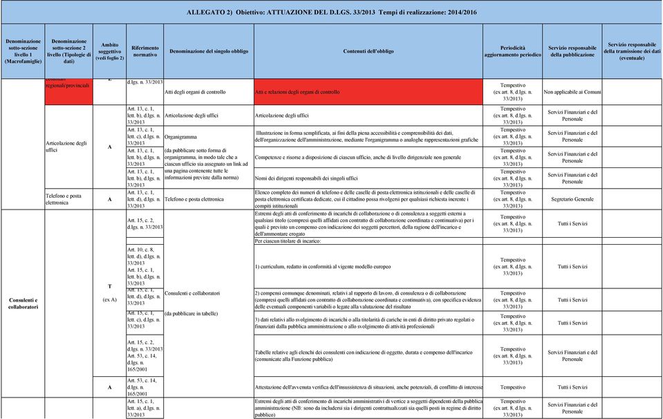 Consulenti e collaboratori rticolazione degli uffici Telefono e posta elettronica T (ex ) rt. 13, c. 1, lett. b), rt. 13, c. 1, lett. c), rt. 13, c. 1, lett. b), rt. 13, c. 1, lett. b), rt. 13, c. 1, lett. d), rt.