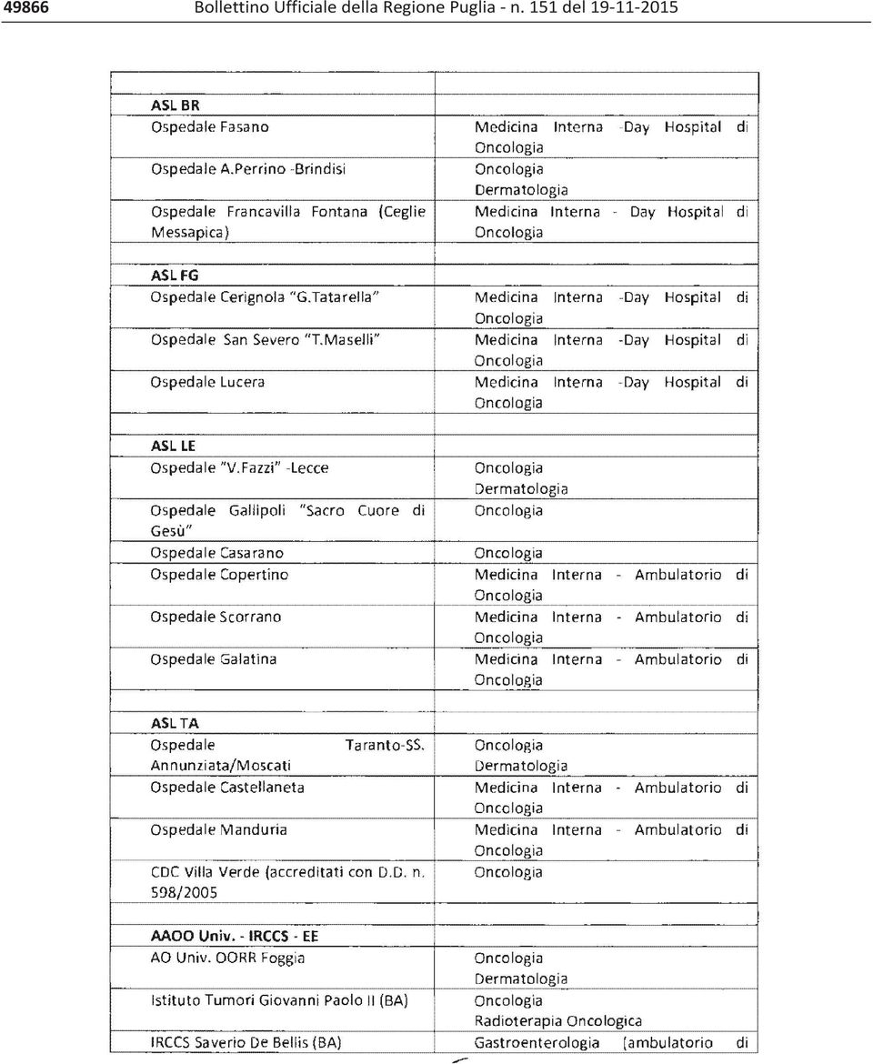 Regione Puglia n.