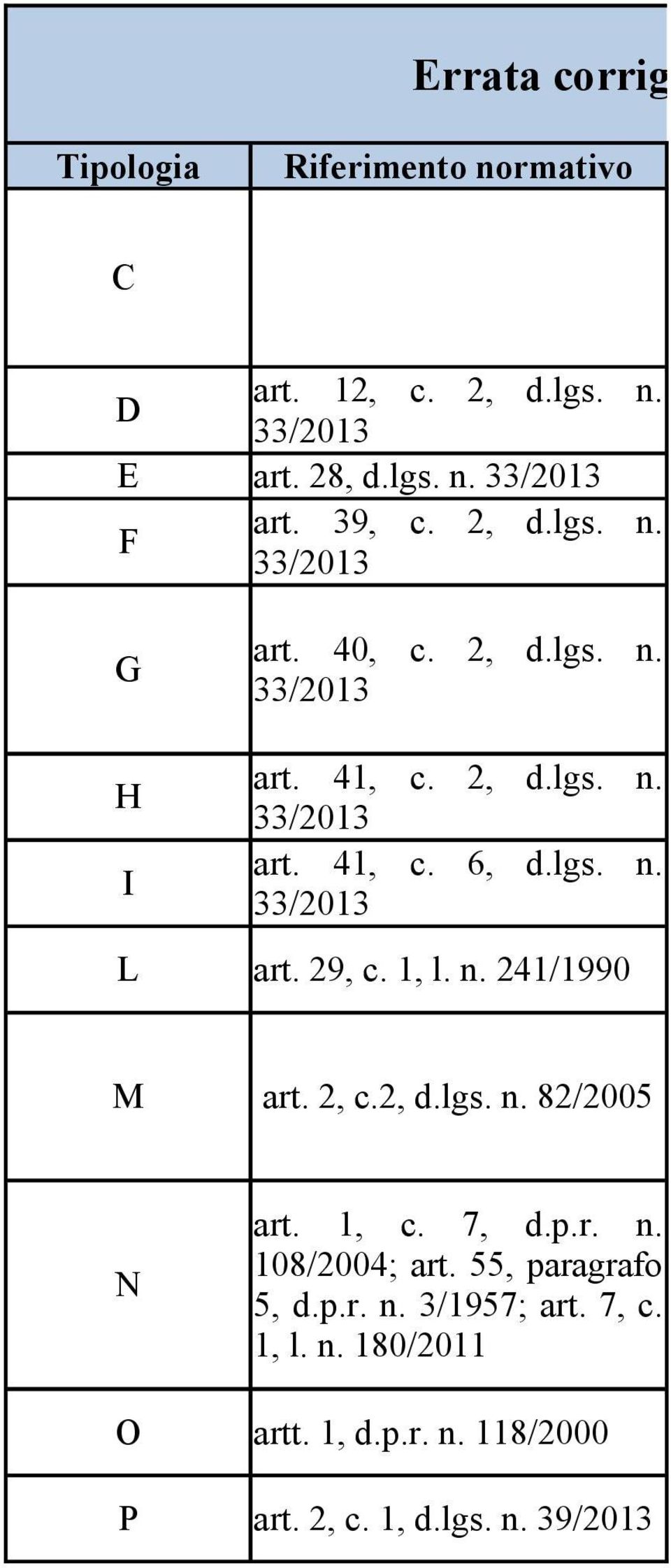 41, c. 2, d.lgs. n. art. 41, c. 6, d.lgs. n. L art. 29, c. 1, l. n. 241/1990 M art. 2, c.2, d.lgs. n. 82/2005 N O P art. 1, c. 7, d.p.r. n. 108/2004; art.