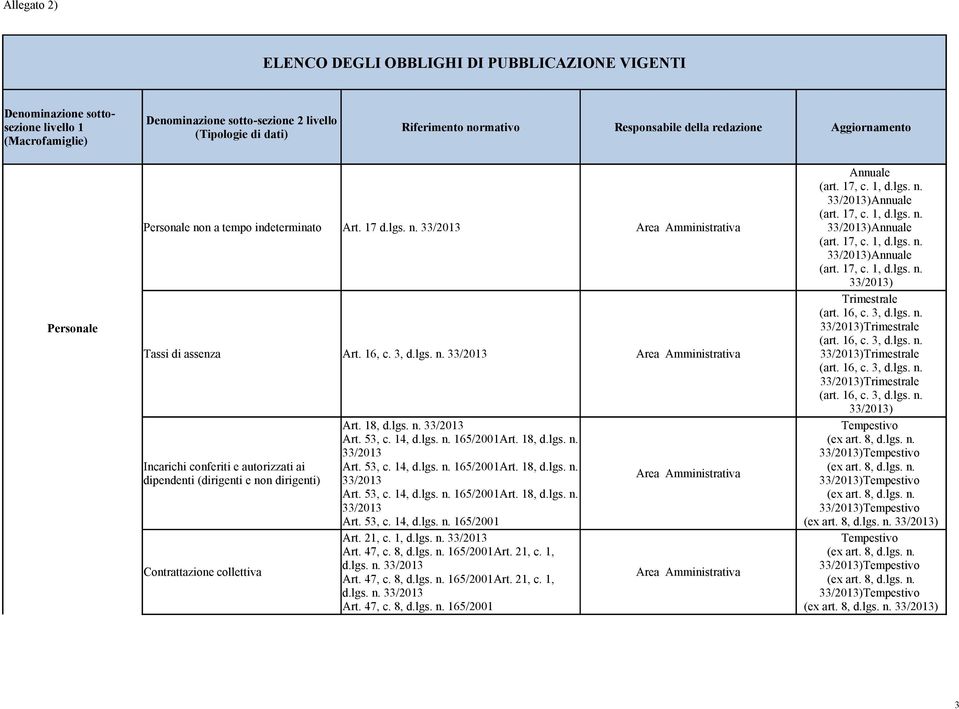 21, c. 1, d.lgs. n. Art. 47, c. 8, d.lgs. n. 165/2001Art. 21, c. 1, d.lgs. n. Art. 47, c. 8, d.lgs. n. 165/2001Art. 21, c. 1, d.lgs. n. Art. 47, c. 8, d.lgs. n. 165/2001 (art. 17, c. 1, d.lgs. n. ) (art.