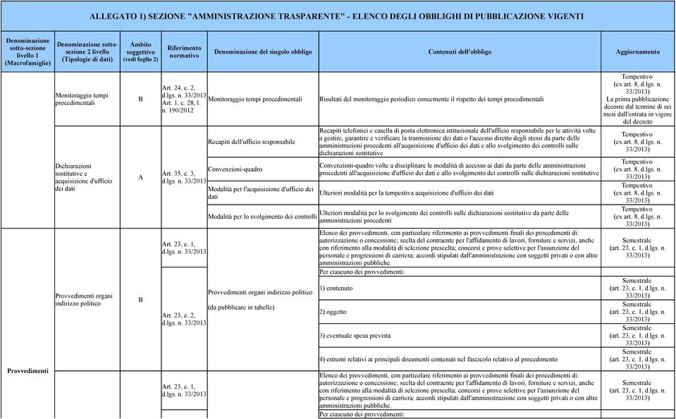 Recapiti dell'ufficio responsabile Convenzioni-quadro rt. 35, c. 3, Modalità per l'acquisizione d'ufficio dei dati rt. 23, c.