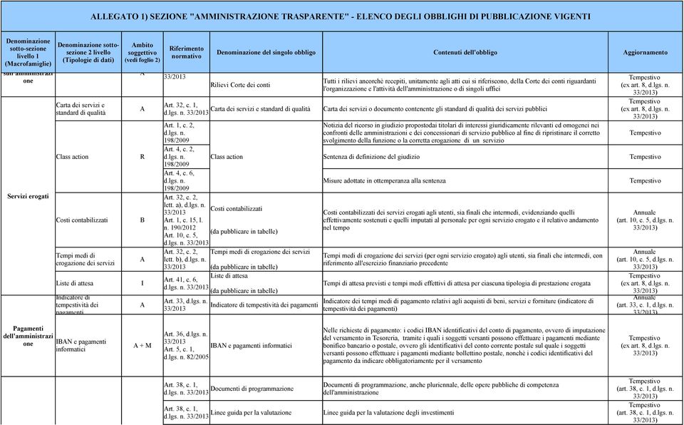 1, Carta dei servizi e standard di qualità Carta dei servizi o documento contenente gli standard di qualità dei servizi pubblici rt. 31, rt. 1, c.