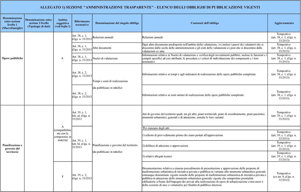 1, Relazioni annuali ltri documenti Nuclei di valutazione Relazioni annuali Ogni altro documento predisposto nell'ambito della valutazione, ivi inclusi i pareri dei valutatori che si discostino dalle