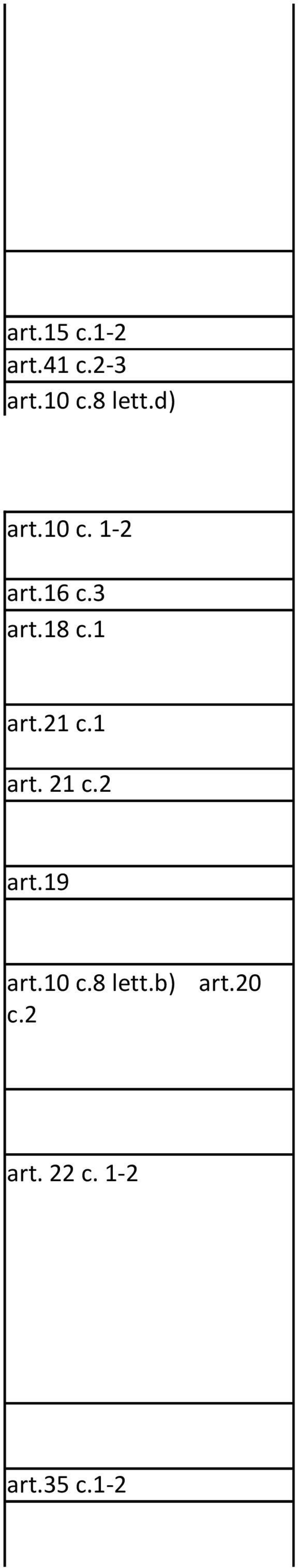 1 art.21 c.1 art. 21 c.2 art.19 art.10 c.