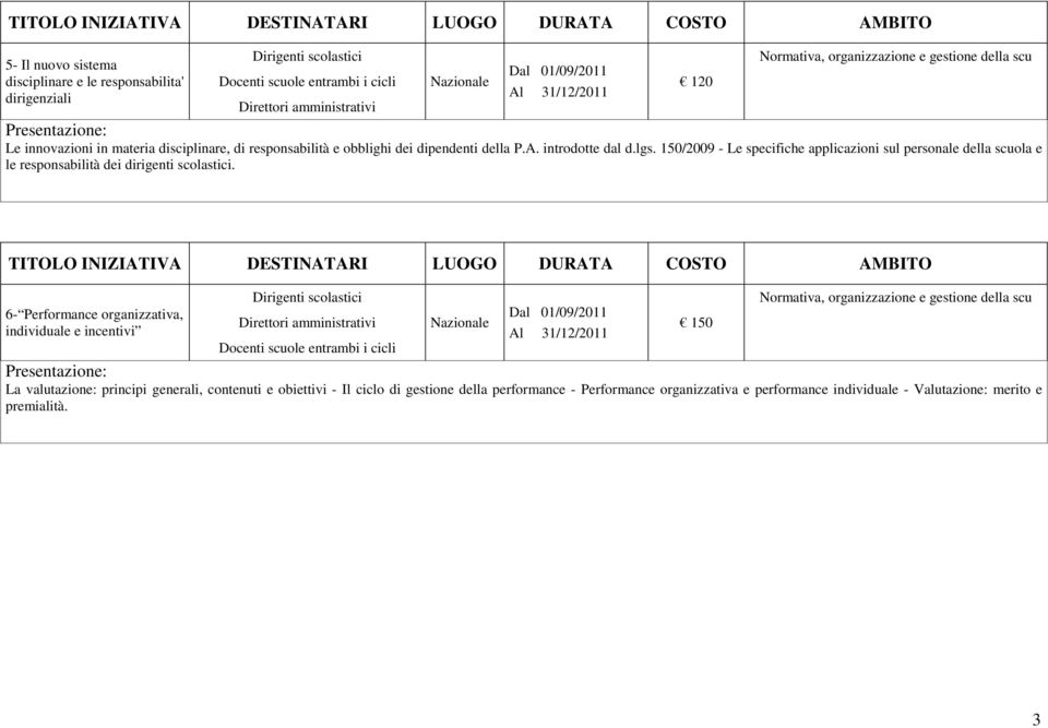 150/2009 - Le specifiche applicazioni sul personale della scuola e le responsabilità dei dirigenti scolastici.