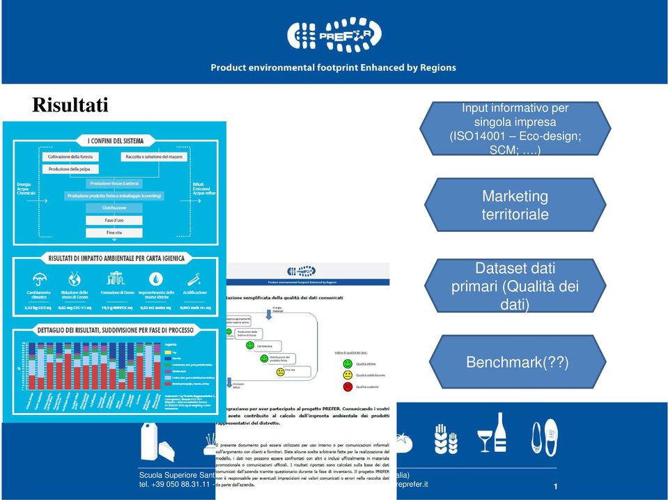 SCM;.) Marketing territoriale Dataset