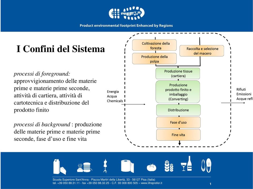 cartotecnica e distribuzione del prodotto finito processi di background :