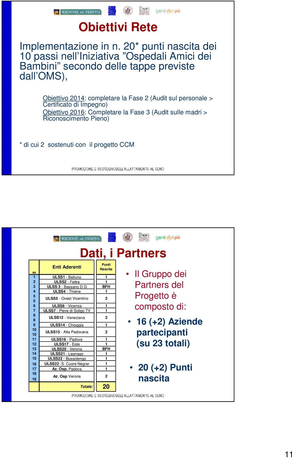 Obiettivo 206: Completare la Fase 3 (Audit sulle madri > Riconoscimento Pieno) * di cui 2 sostenuti con il progetto CCM Enti Aderenti aa ULSS - Belluno 2 ULSS2 - Feltre 3 ULSS 3 - Bassano D G 4 ULSS4