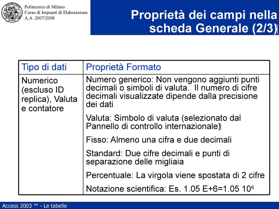 Il numero di cifre decimali visualizzate dipende dalla precisione dei dati Valuta: Simbolo di valuta (selezionato dal ( internazionale Pannello di