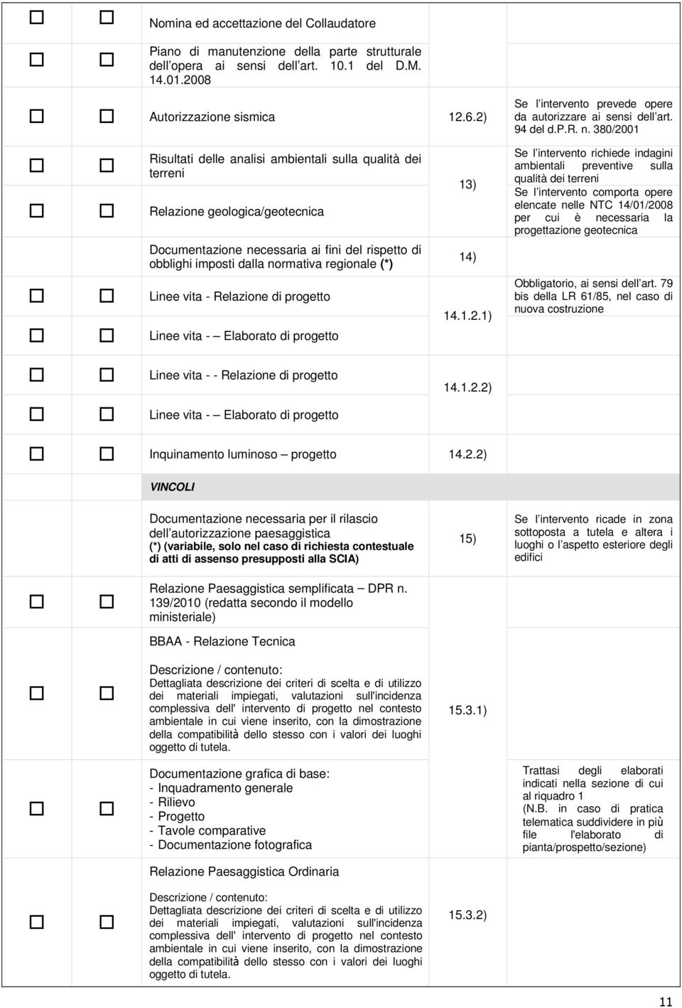 380/2001 Risultati delle analisi ambientali sulla qualità dei terreni Relazione geologica/geotecnica Documentazione necessaria ai fini del rispetto di obblighi imposti dalla normativa regionale (*)