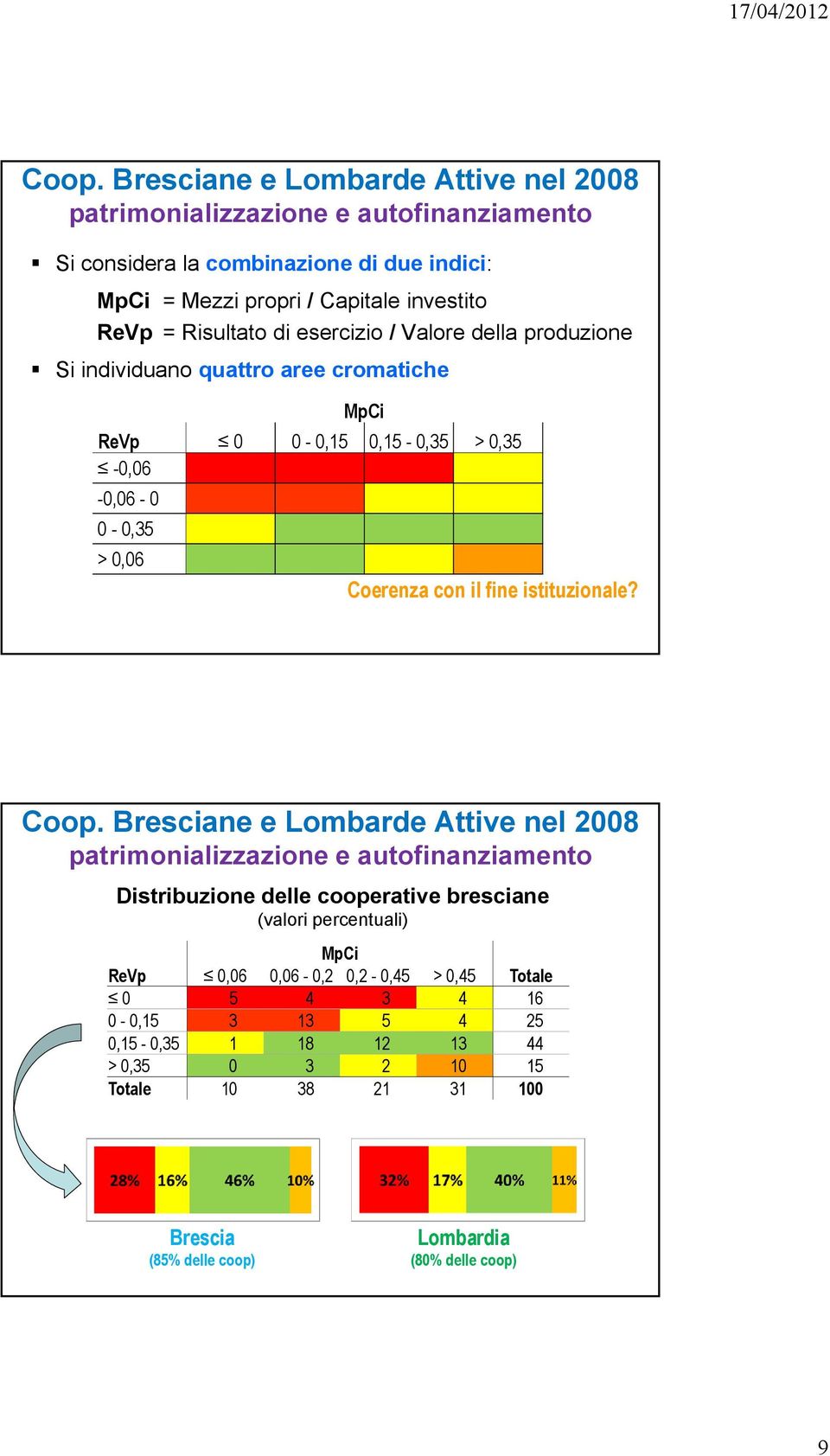 istituzionale? Coop.