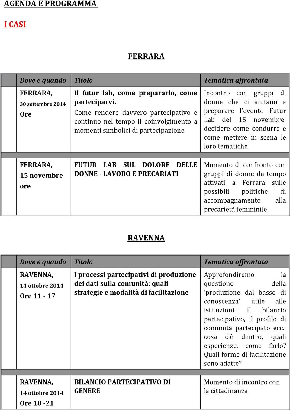 novembre: decidere come condurre e come mettere in scena le loro tematiche FERRARA, 15 novembre ore FUTUR LAB SUL DOLORE DELLE DONNE - LAVORO E PRECARIATI Momento di confronto con gruppi di donne da