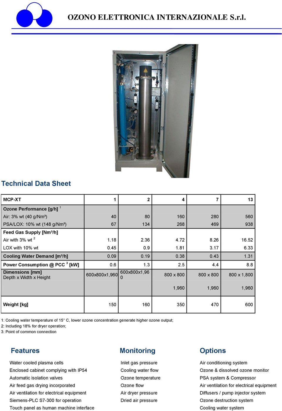 8 Dimensions [mm] Depth x Width x Height 600x800x1,960 600x800x1,96 0 800 x 800 800 x 800 800 x 1,800 1,960 1,960 1,960 Weight [kg] 150 160 350 470 600 1: Cooling water temperature of 15 C, lower