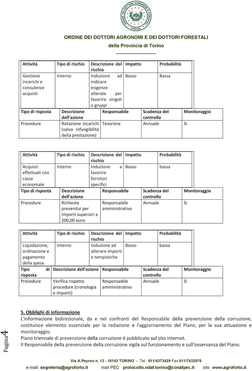 cassa fornitori economale specifici Tipo di risposta Descrizione Responsabile Richiesta preventivi per importi superiori a 200,00 euro Responsabile amministrativo Attività Tipo di Descrizione del