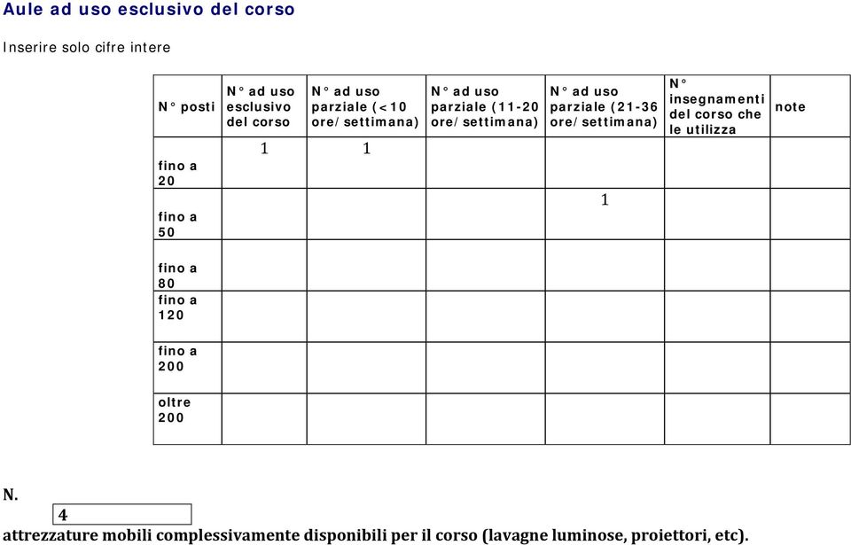 parziale (21-36 ore/settimana) 1 N insegnamenti del corso che le utilizza note fino a 80 fino a 120 fino a