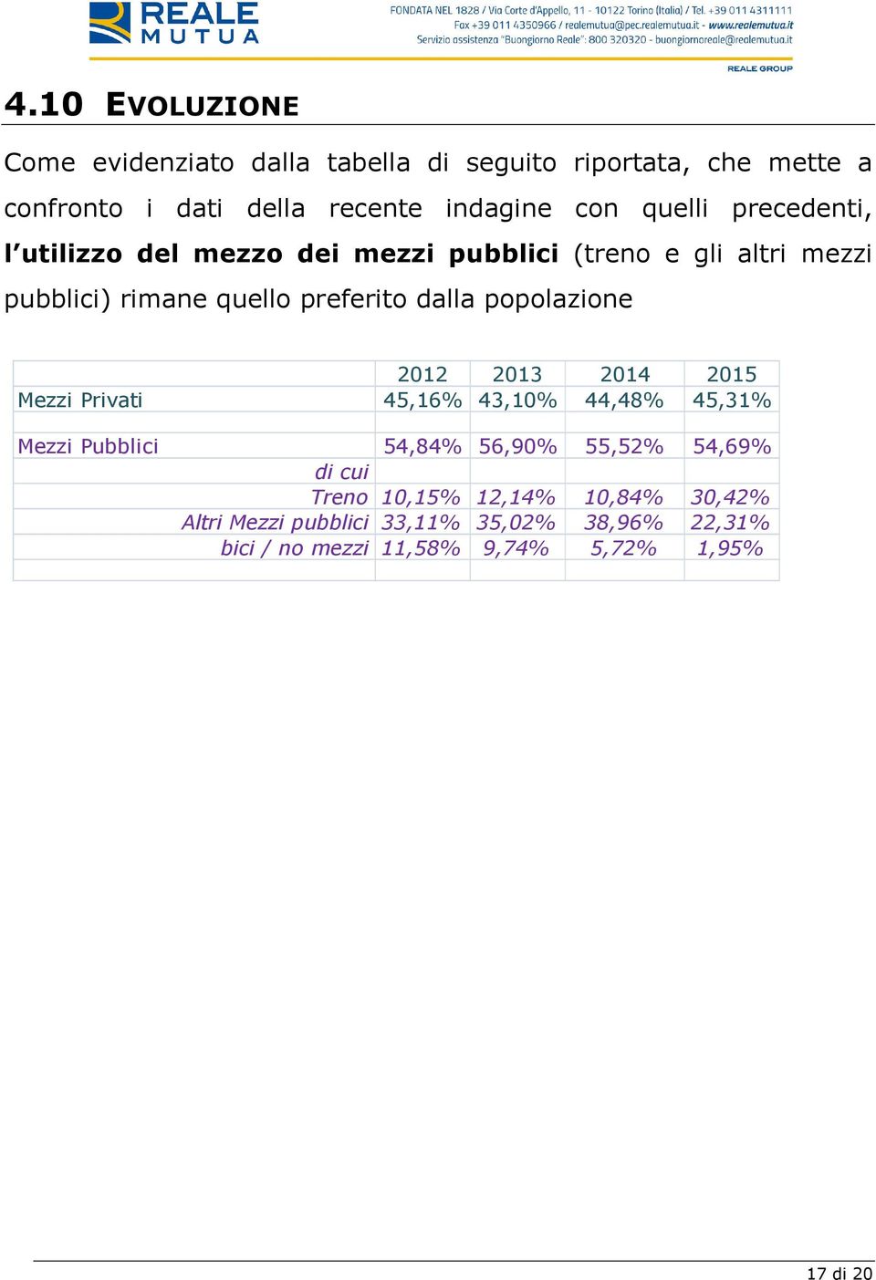popolazione 2012 2013 2014 2015 Mezzi Privati 45,16% 43,10% 44,48% 45,31% Mezzi Pubblici 54,84% 56,90% 55,52% 54,69% di cui