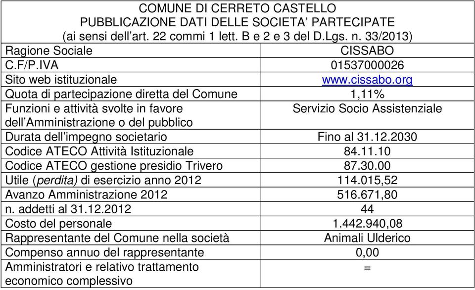 societario Fino al 31.12.2030 Codice ATECO Attività Istituzionale 84.11.