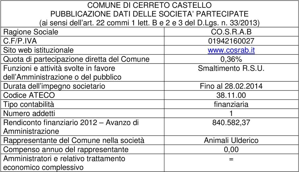 Durata dell impegno societario Fino al 28.02.2014 Codice ATECO 38.11.