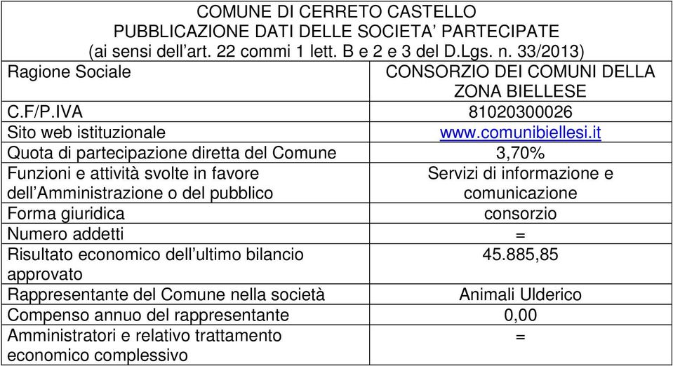 it Quota di partecipazione diretta del Comune 3,70% Servizi di