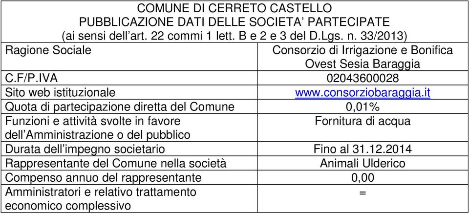 it Quota di partecipazione diretta del Comune 0,01%