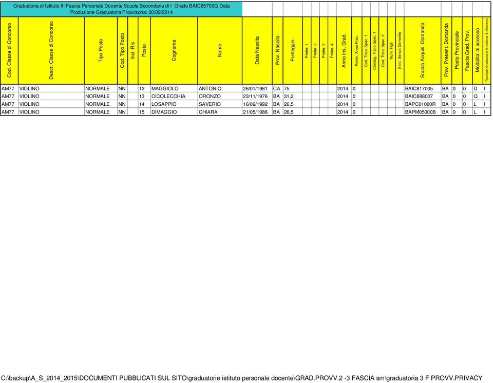 AM77 VIOLINO NORMALE NN 13 CICOLECCHIA ORONZO 23/11/1976 BA 31,2 2014 0 BAIC888007 BA 0 0 Q I