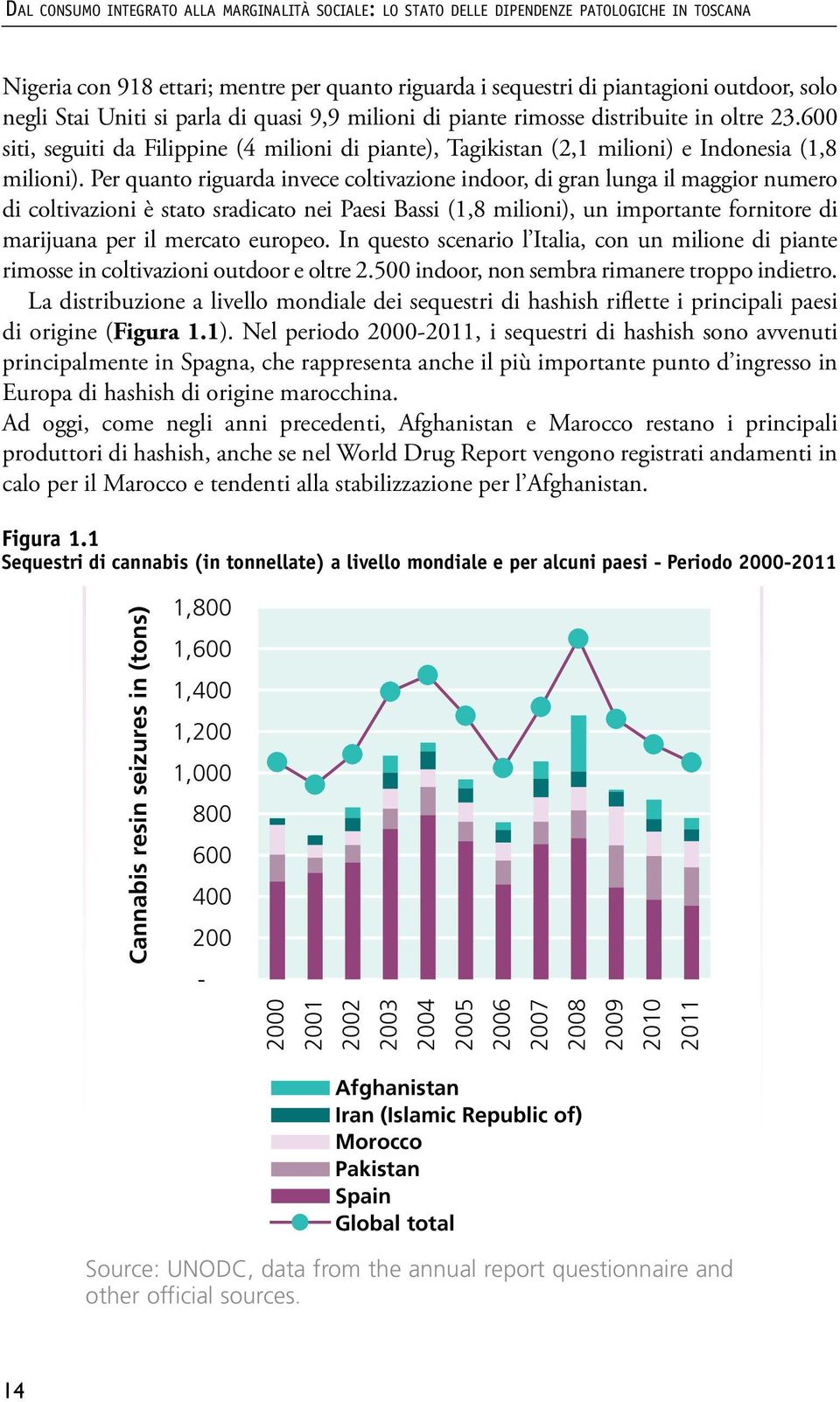 lo stato delle dipendenze patologiche in toscana Nigeria con 918 ettari; mentre per quanto riguarda i sequestri di piantagioni outdoor, solo negli Stai along Uniti si the parla country s di quasi 9,9